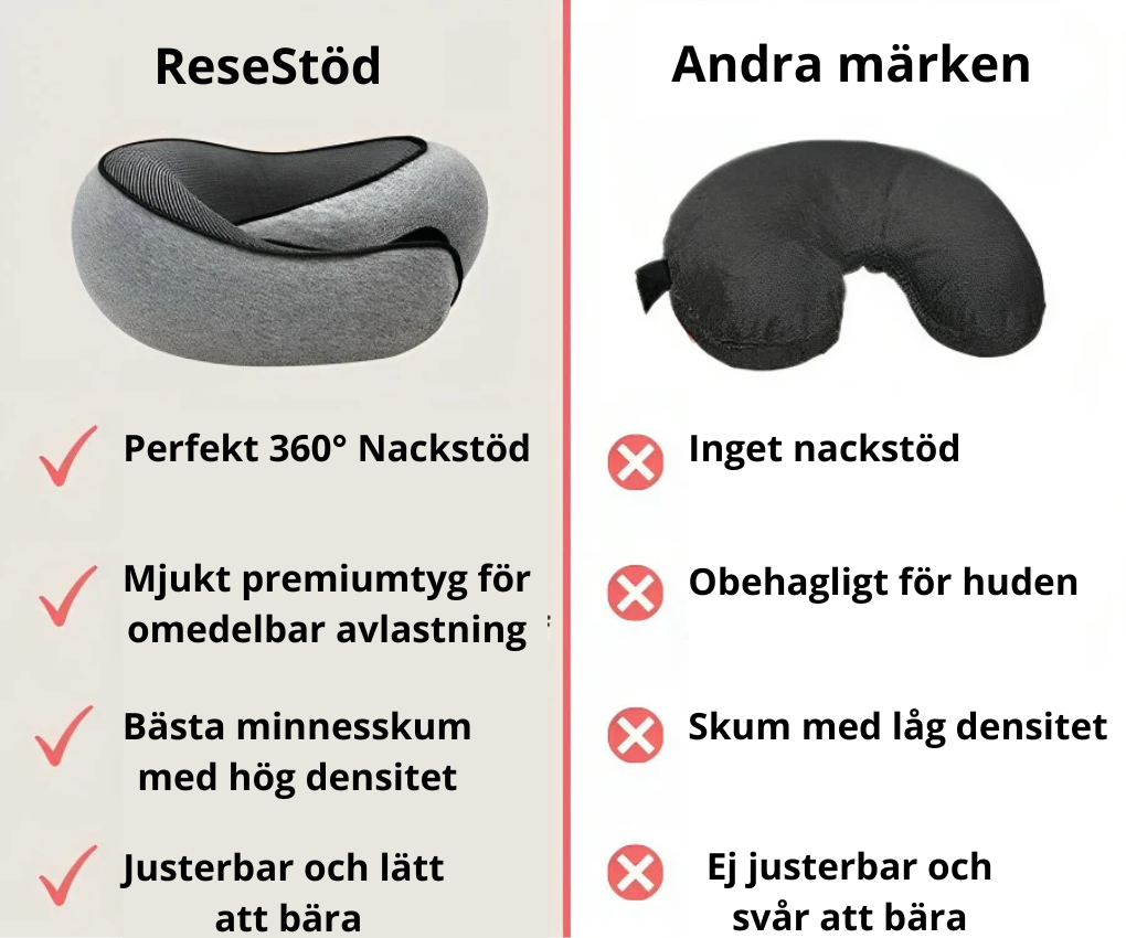 ReseStödet